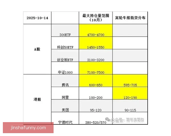 勇士曾差点将追梦交易至湖人 仅换未来选秀权为筹码