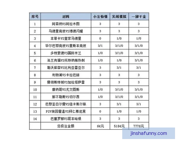 世界杯精彩赛事尽享 在线投注策略与投注技巧全解析