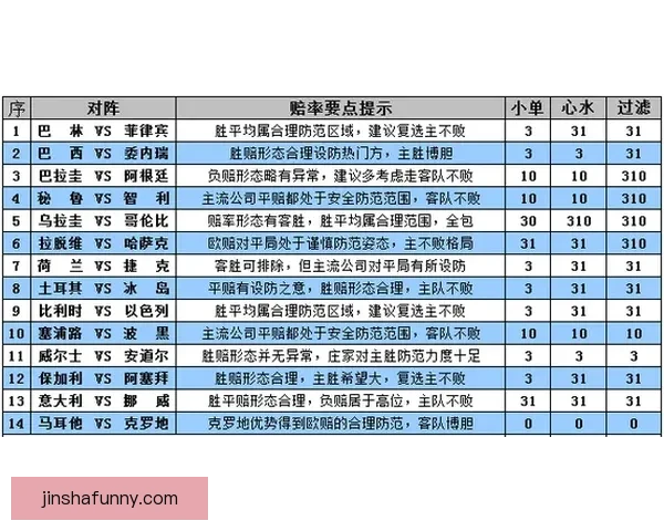 世界杯体育竞猜预测趋势分析与投注技巧全面解读助赢未来赛果走势