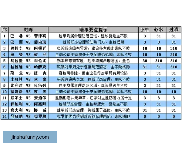 世界杯体育竞猜预测趋势分析与投注技巧全面解读助赢未来赛果走势